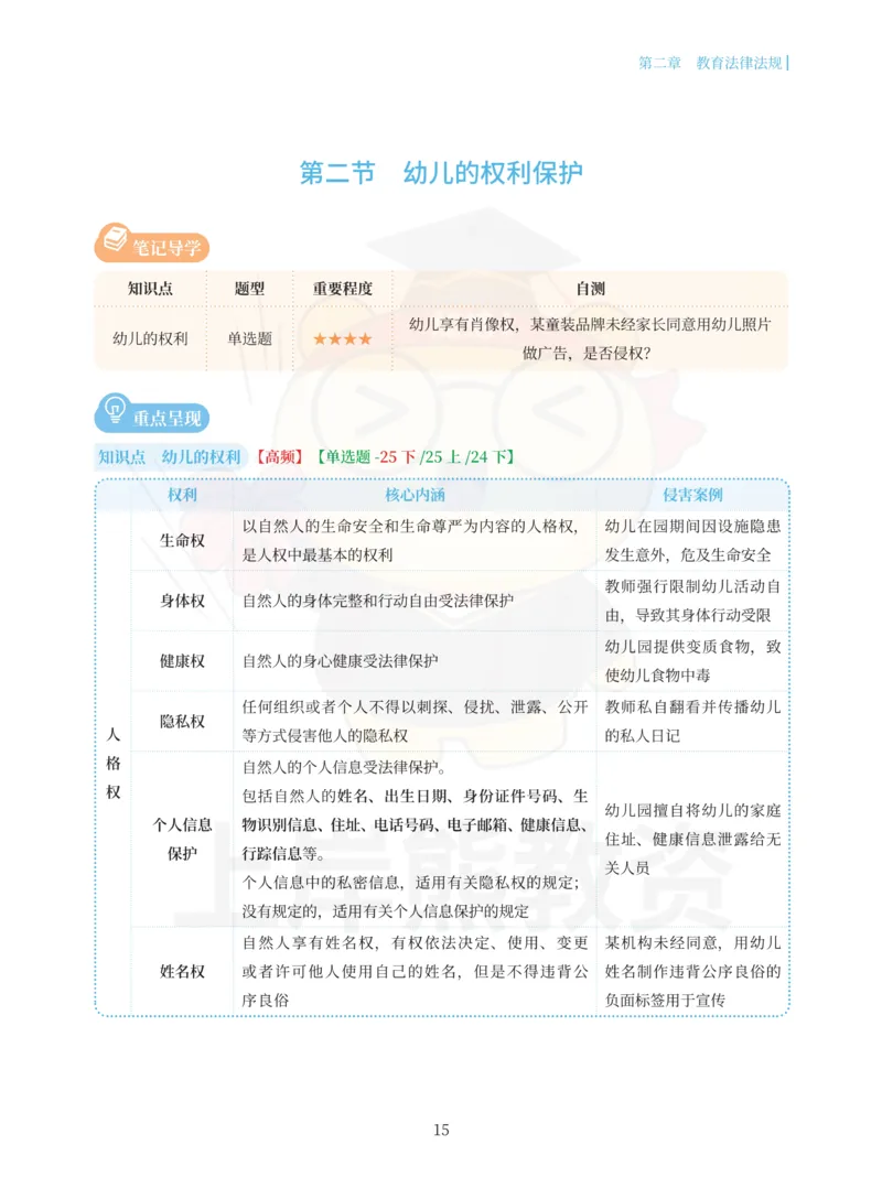 幼儿园综合素质重点笔记83页_教资_上岸熊26教资笔试科一科二新版笔记