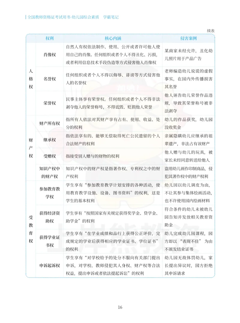 幼儿园综合素质重点笔记83页_教资_上岸熊26教资笔试科一科二新版笔记