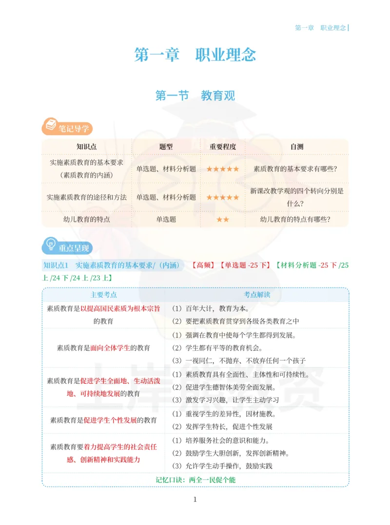 幼儿园综合素质重点笔记83页_教资_上岸熊26教资笔试科一科二新版笔记