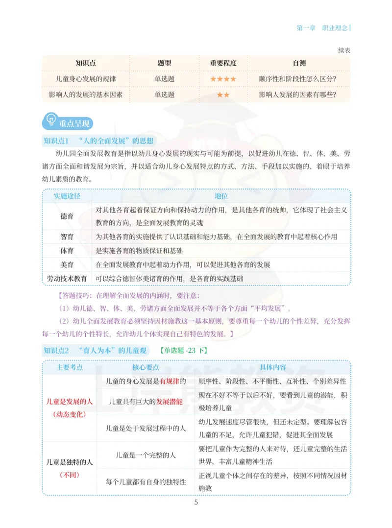 幼儿园综合素质重点笔记83页_教资_上岸熊26教资笔试科一科二新版笔记