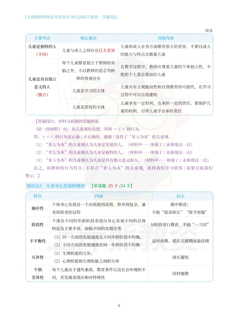 幼儿园综合素质重点笔记83页_教资_上岸熊26教资笔试科一科二新版笔记