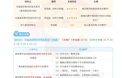 幼儿园综合素质重点笔记83页_教资_上岸熊26教资笔试科一科二新版笔记
