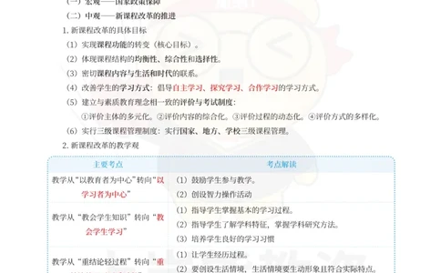 幼儿园综合素质重点笔记83页_教资_上岸熊26教资笔试科一科二新版笔记