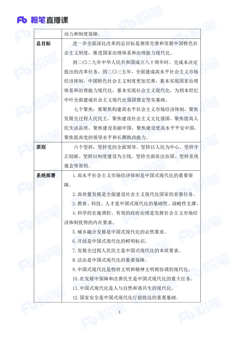 2024.08.04+2024时政热点：7月串讲+张晓（讲义+笔记）_2026考公资料_（10）粉笔_2025粉笔国考省考980（课＋笔记）_粉笔980（25多省）_1、粉笔时政_1、2024粉笔每月时政精讲FB