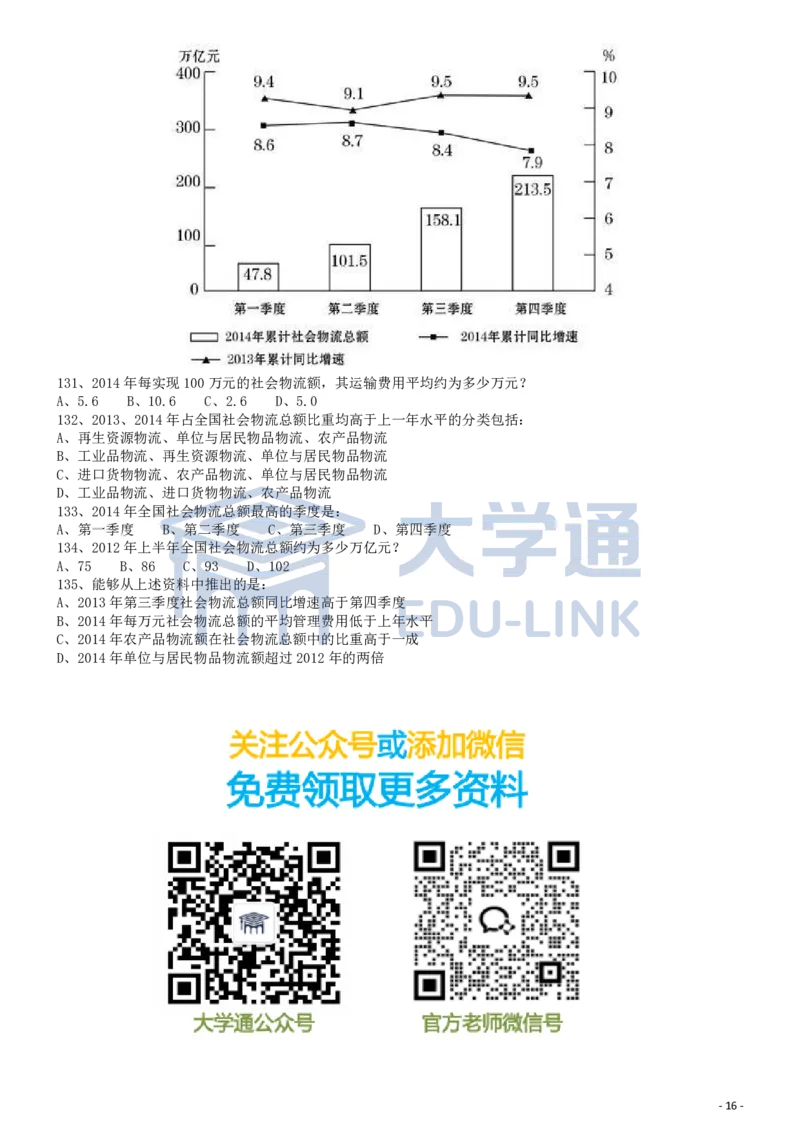2016年国家公务员考试《行测》真题卷（副省级)_2000-2025国考行测PDF