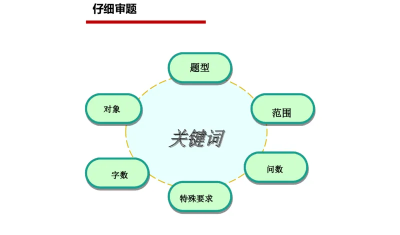 2024年申论基础课2_2026考公资料_（30）申论+面试为民公考大合集（人须在事上磨申论、刘大师）_申论+面试人须在事上磨_申论2025人须在事上磨申论系统课_讲义