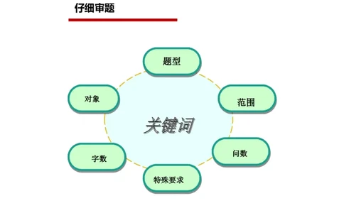 2024年申论基础课2_2026考公资料_（30）申论+面试为民公考大合集（人须在事上磨申论、刘大师）_申论+面试人须在事上磨_申论2025人须在事上磨申论系统课_讲义