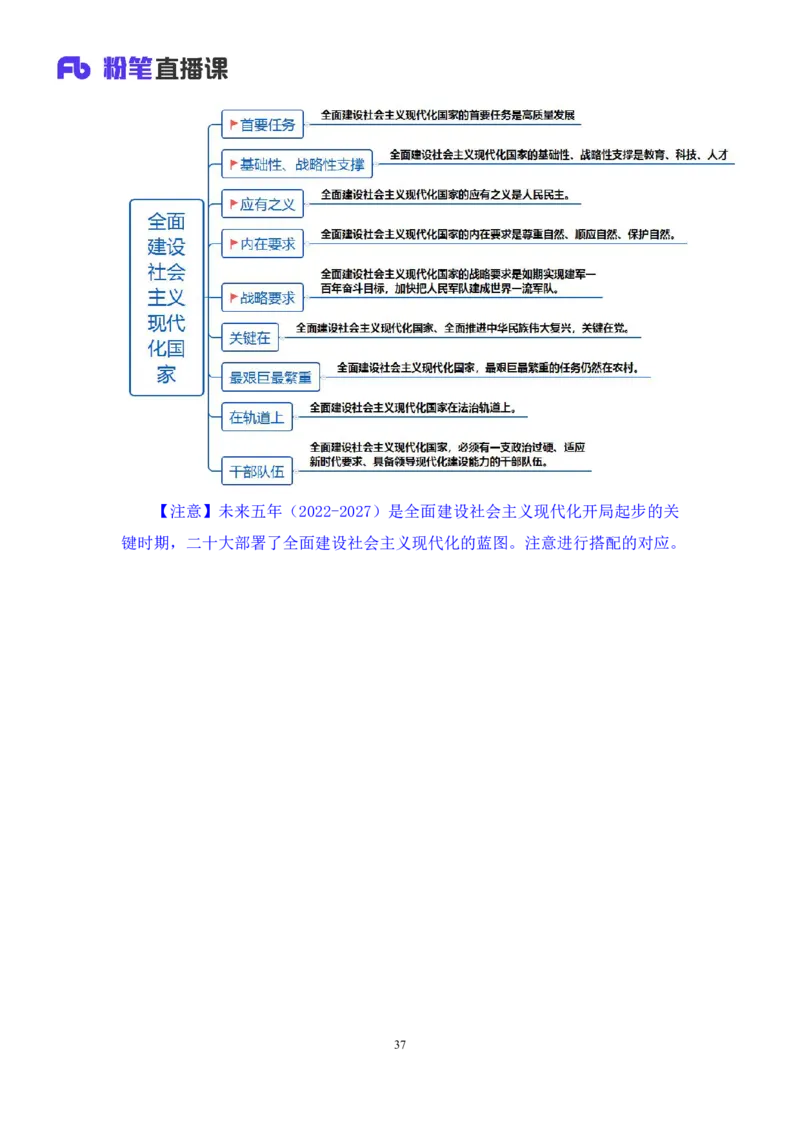 2024.10.28+政治理论-考点精讲-二十大报告6+张晓（讲义+笔记）（2025国考新变化政治理论拔高班）_2026考公资料_（49）政治理论合集_政治理论2025政治理论拔高班_笔记