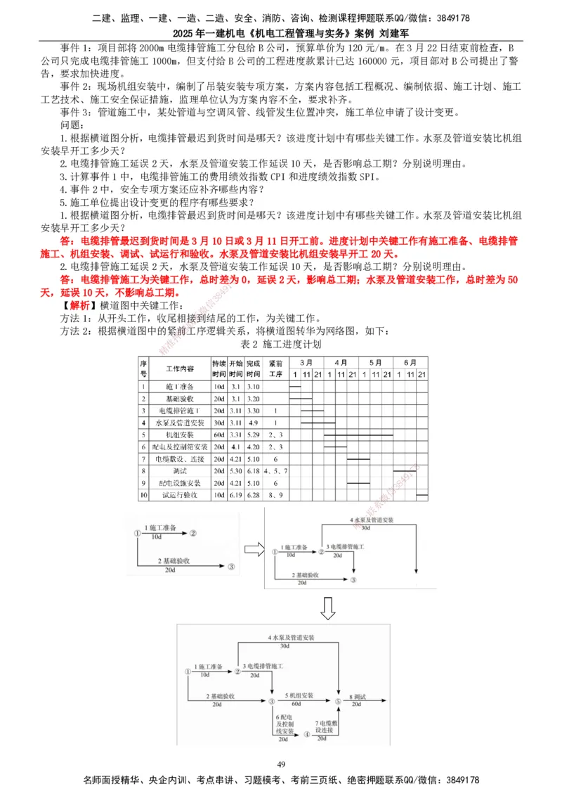 2025年一建机电-案例_2026年一级建造师_2026年一建机电_2025年一建机电SVIP_04-冲刺串讲✿考点强化✿小灶集训_34-机电《案例专项班》刘建军TG_讲义
