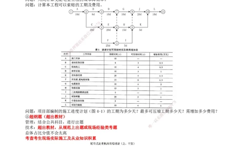 2025年一建机电-案例_2026年一级建造师_2026年一建机电_2025年一建机电SVIP_04-冲刺串讲✿考点强化✿小灶集训_34-机电《案例专项班》刘建军TG_讲义