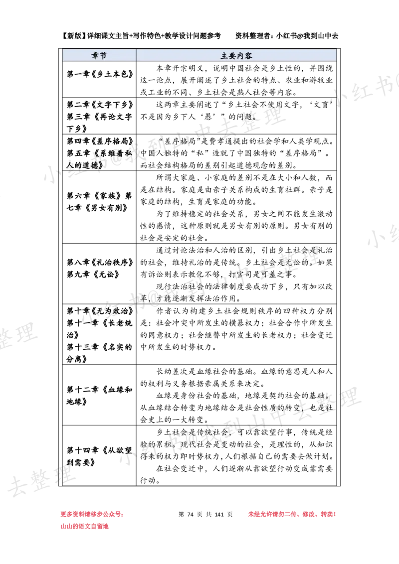 141页新版必修上册课文梳理文件@我到山中去_4-教培资料-26年最新资料-同步更新_初中高中教资_03科三专项（进去保存报考的学科即可）_12小某书热门博主（高中语文）