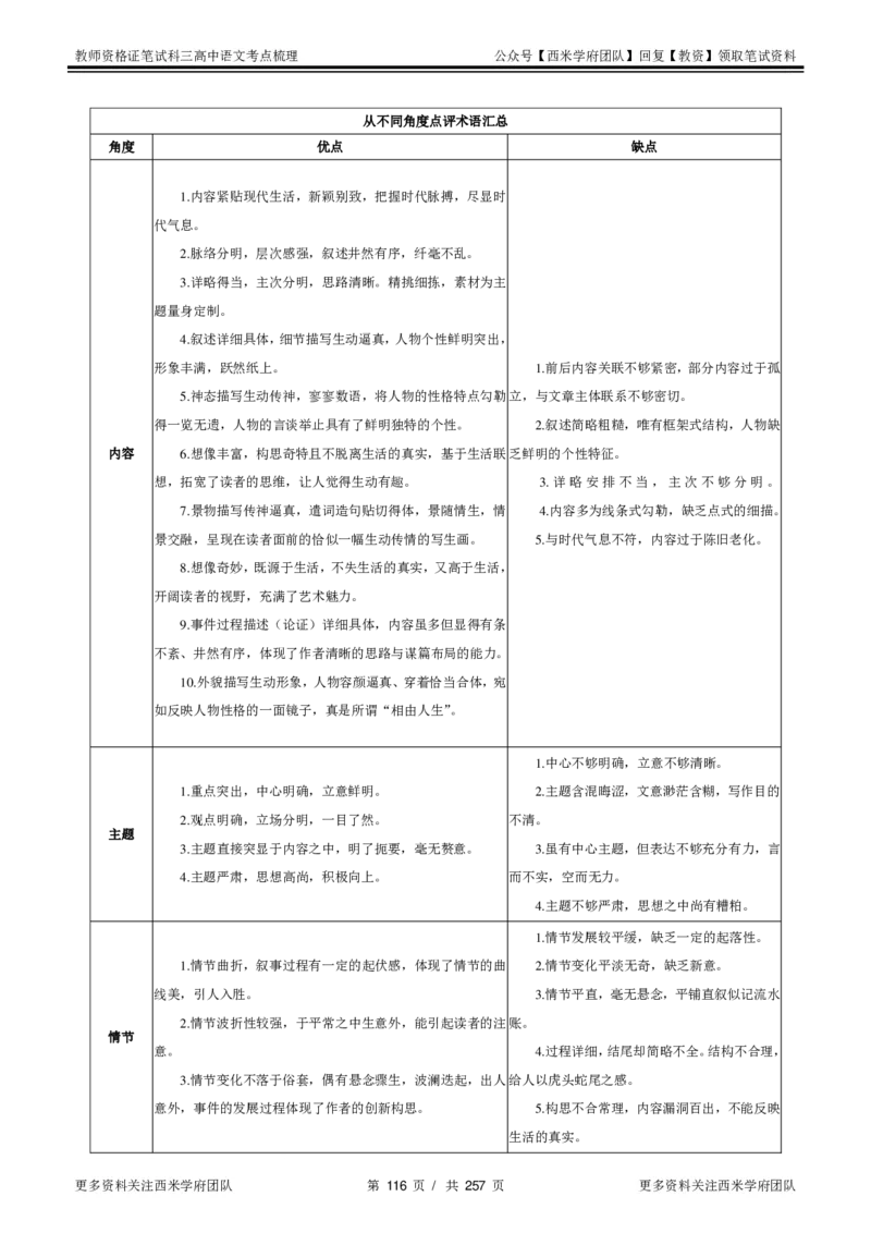 高中语文-考点梳理1_教资_25下资料合集二_25下最新科三知识点汇编+思维导图-高中_02.语文_04.考点梳理