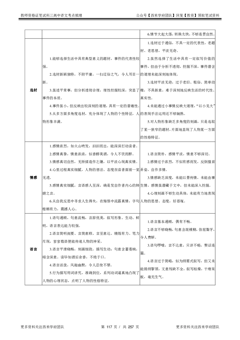 高中语文-考点梳理1_教资_25下资料合集二_25下最新科三知识点汇编+思维导图-高中_02.语文_04.考点梳理