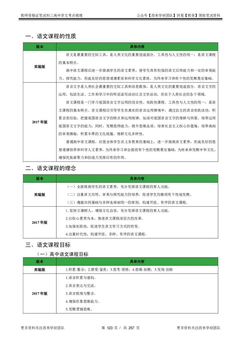 高中语文-考点梳理1_教资_25下资料合集二_25下最新科三知识点汇编+思维导图-高中_02.语文_04.考点梳理