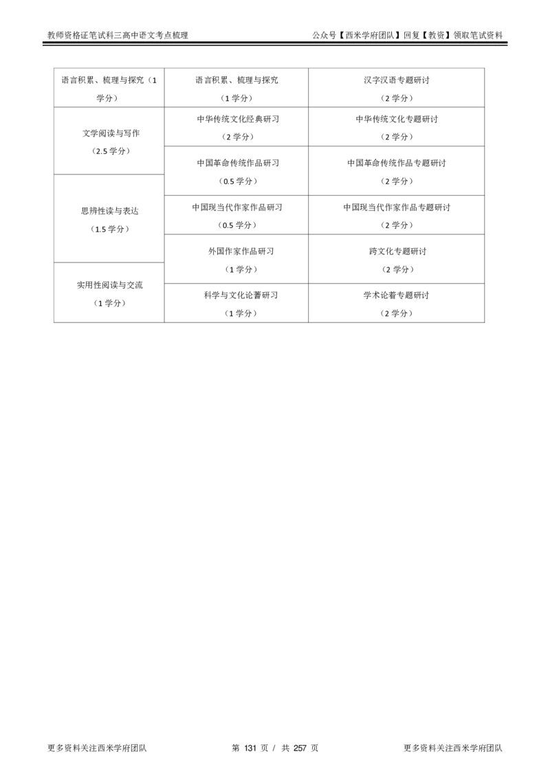 高中语文-考点梳理1_教资_25下资料合集二_25下最新科三知识点汇编+思维导图-高中_02.语文_04.考点梳理