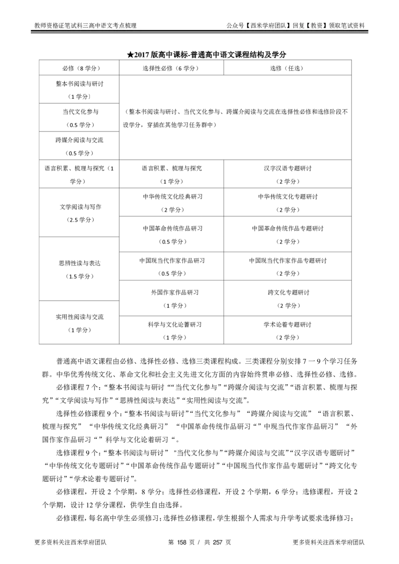 高中语文-考点梳理1_教资_25下资料合集二_25下最新科三知识点汇编+思维导图-高中_02.语文_04.考点梳理