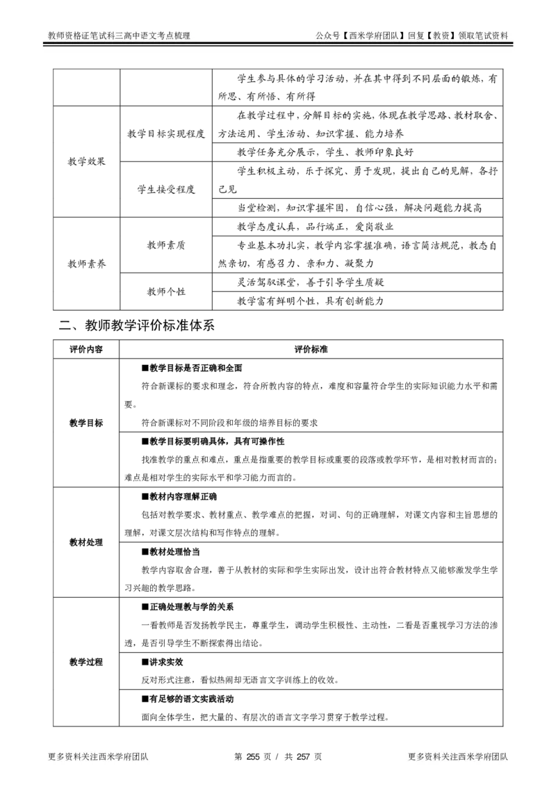 高中语文-考点梳理1_教资_25下资料合集二_25下最新科三知识点汇编+思维导图-高中_02.语文_04.考点梳理