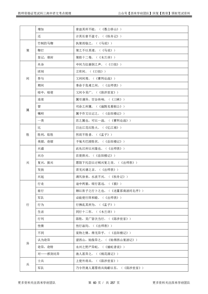 高中语文-考点梳理1_教资_25下资料合集二_25下最新科三知识点汇编+思维导图-高中_02.语文_04.考点梳理
