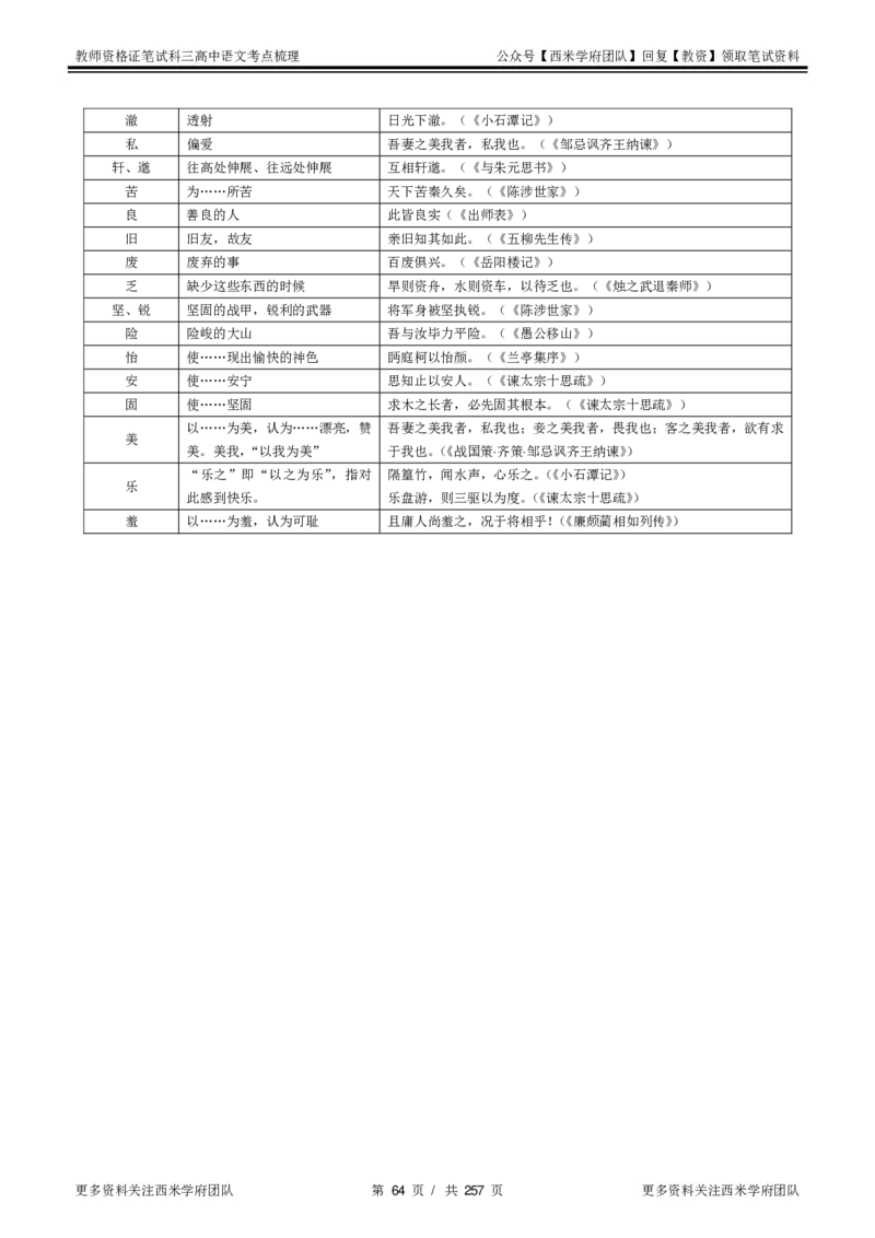 高中语文-考点梳理1_教资_25下资料合集二_25下最新科三知识点汇编+思维导图-高中_02.语文_04.考点梳理