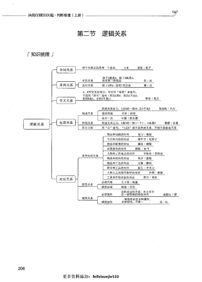 05判断推理（题本）_26吉林考备考资料包_11省考刷题包_04决战行测5000题_行测5000题2021年7月版次