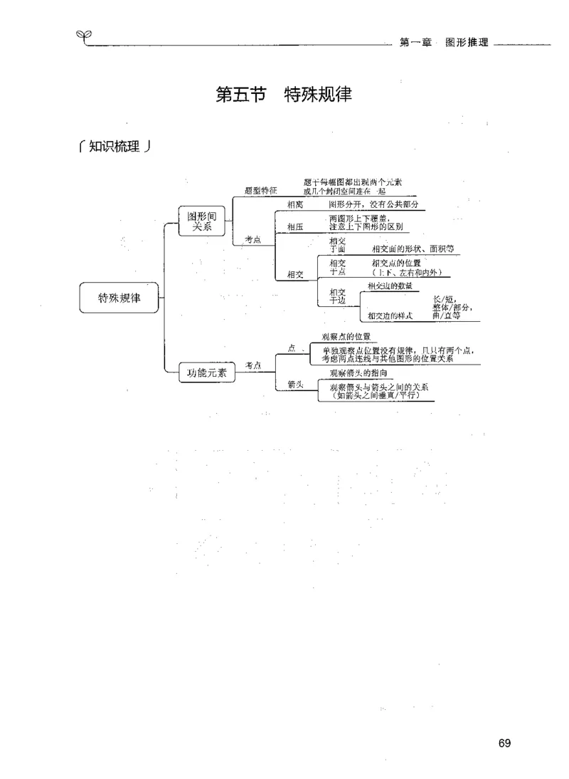 05判断推理（题本）_26吉林考备考资料包_11省考刷题包_04决战行测5000题_行测5000题2021年7月版次