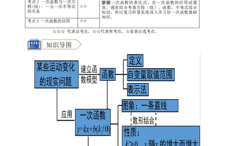 2025年中考数学一轮复习学案：3.2一次函数（学生版）_2数学总复习_2025中考复习资料_2025年中考数学一轮复习学案（全国通用）