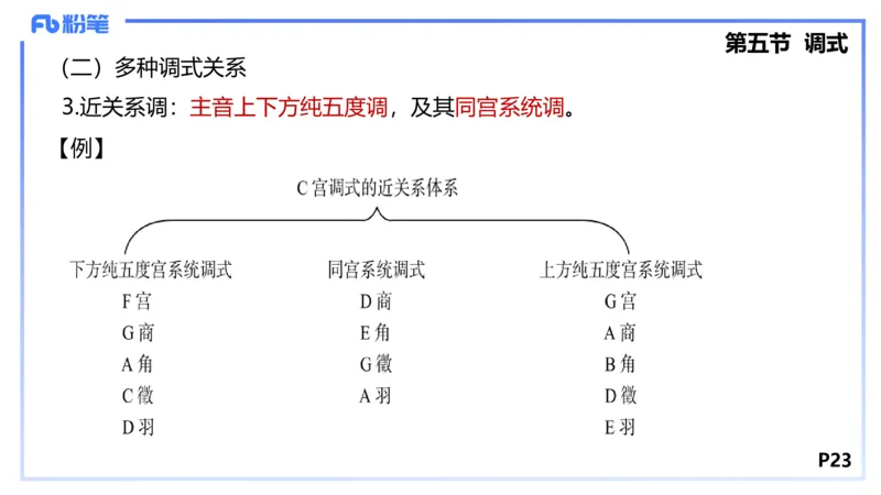1.17晚-理论精讲-基本乐理3-王齐悦_4-教培资料-26年最新资料-同步更新_科一科二电子资料合集中小幼（笔记真题知识点汇总等）文件多，按需保存_各机构笔记合集（中小幼）推荐