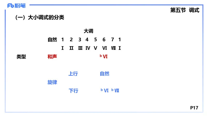 1.17晚-理论精讲-基本乐理3-王齐悦_4-教培资料-26年最新资料-同步更新_科一科二电子资料合集中小幼（笔记真题知识点汇总等）文件多，按需保存_各机构笔记合集（中小幼）推荐