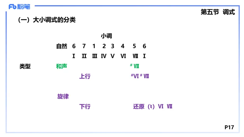 1.17晚-理论精讲-基本乐理3-王齐悦_4-教培资料-26年最新资料-同步更新_科一科二电子资料合集中小幼（笔记真题知识点汇总等）文件多，按需保存_各机构笔记合集（中小幼）推荐