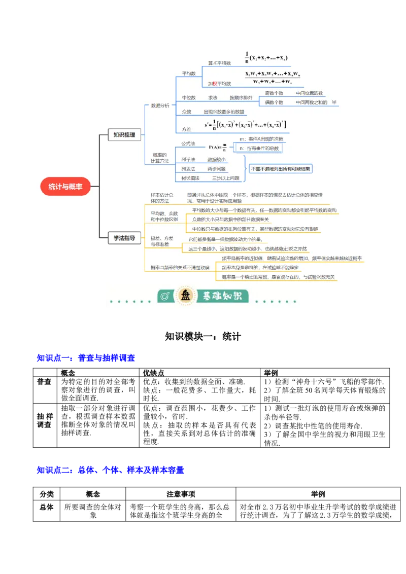 专题19统计与概率（2大模块知识梳理+7个考点+4个重难点+4个易错点）（解析版）_2数学总复习_2025中考复习资料_2025年中考数学一轮知识梳理