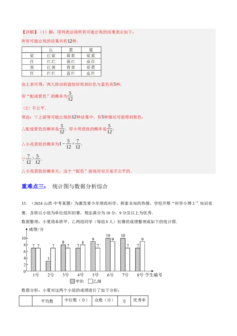 专题19统计与概率（2大模块知识梳理+7个考点+4个重难点+4个易错点）（解析版）_2数学总复习_2025中考复习资料_2025年中考数学一轮知识梳理