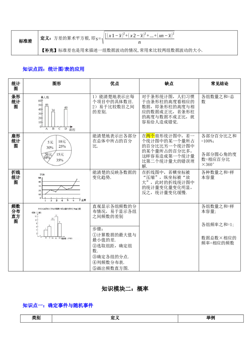 专题19统计与概率（2大模块知识梳理+7个考点+4个重难点+4个易错点）（解析版）_2数学总复习_2025中考复习资料_2025年中考数学一轮知识梳理