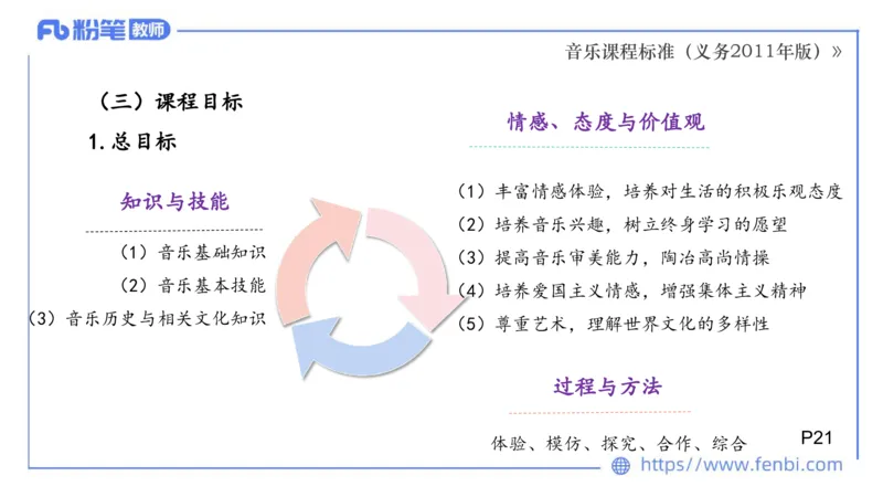 02.06晚-理论精讲-音乐课程标准（义务2011版）-大山_4-教培资料-26年最新资料-同步更新_科一科二电子资料合集中小幼（笔记真题知识点汇总等）文件多，按需保存_01西米合集_讲义