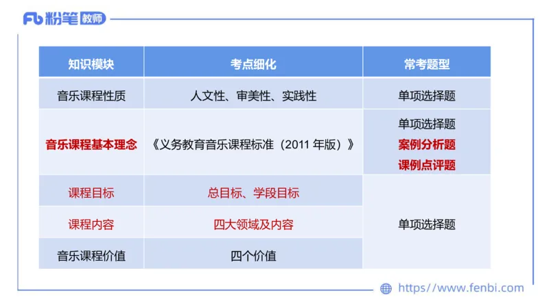 02.06晚-理论精讲-音乐课程标准（义务2011版）-大山_4-教培资料-26年最新资料-同步更新_科一科二电子资料合集中小幼（笔记真题知识点汇总等）文件多，按需保存_01西米合集_讲义