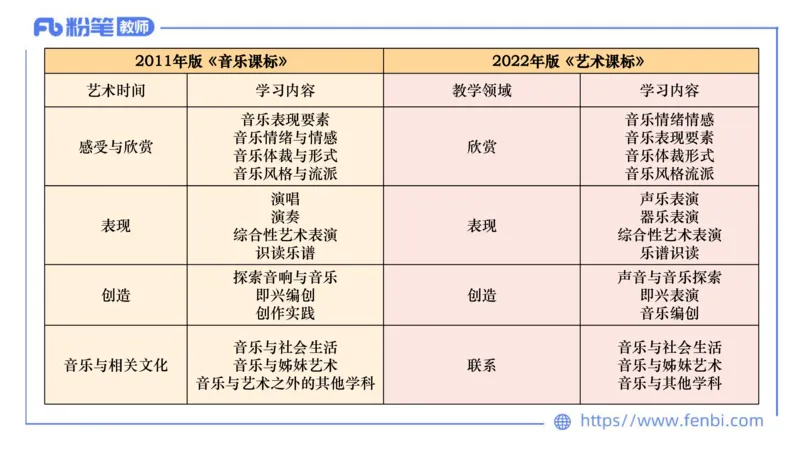 02.06晚-理论精讲-音乐课程标准（义务2011版）-大山_4-教培资料-26年最新资料-同步更新_科一科二电子资料合集中小幼（笔记真题知识点汇总等）文件多，按需保存_01西米合集_讲义