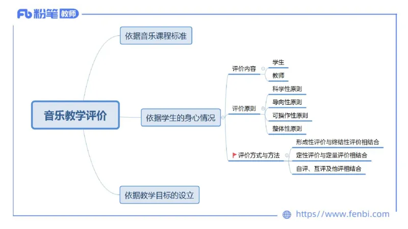 02.06晚-理论精讲-音乐课程标准（义务2011版）-大山_4-教培资料-26年最新资料-同步更新_科一科二电子资料合集中小幼（笔记真题知识点汇总等）文件多，按需保存_01西米合集_讲义