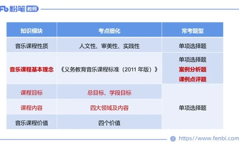 02.06晚-理论精讲-音乐课程标准（义务2011版）-大山_4-教培资料-26年最新资料-同步更新_科一科二电子资料合集中小幼（笔记真题知识点汇总等）文件多，按需保存_01西米合集_讲义