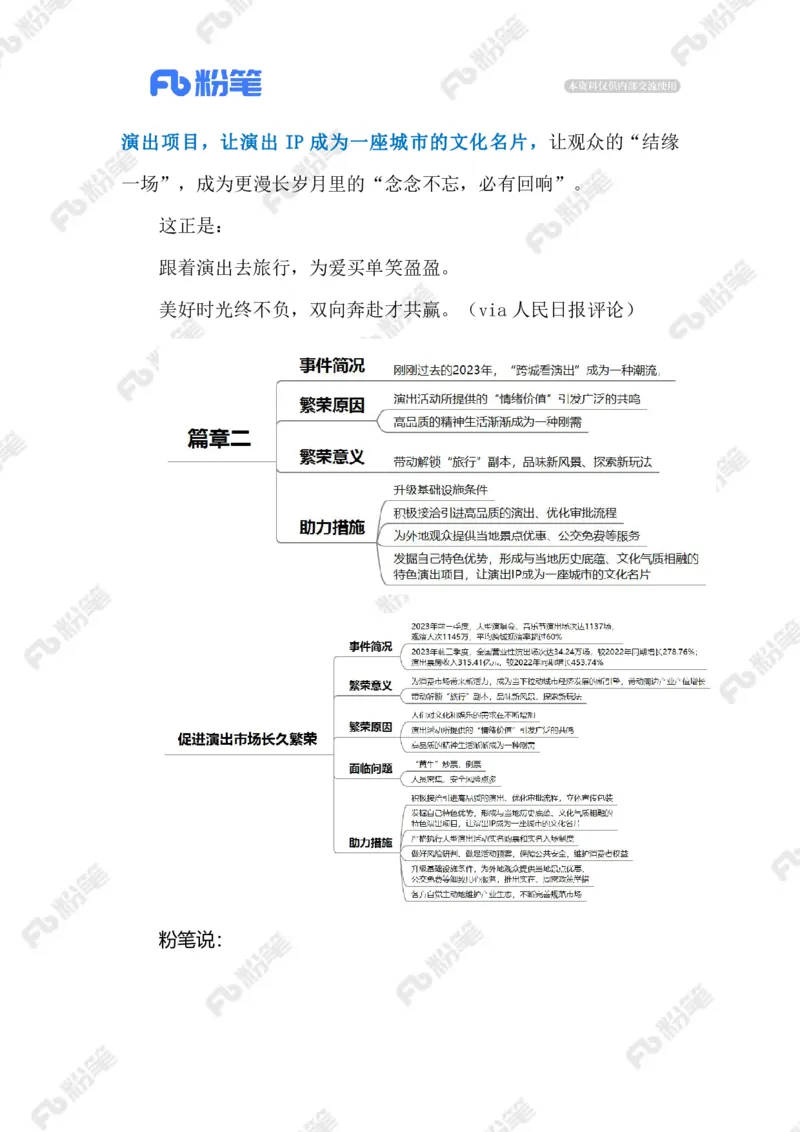 2024.1.09促进演出市场长久繁荣（标注版）公众号：上岸的资料_2026考公资料_（10）粉笔_2025粉笔国考省考980（课＋笔记）_粉笔980（25多省）_1、粉笔时政_2、F晨读时政_2024年