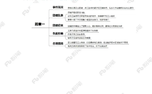 2024.1.15奇葩团建当休矣（标注版）公众号：上岸的资料_2026考公资料_（10）粉笔_2025粉笔国考省考980（课＋笔记）_粉笔980（25多省）_1、粉笔时政_2、F晨读时政_2024年_2024年01月