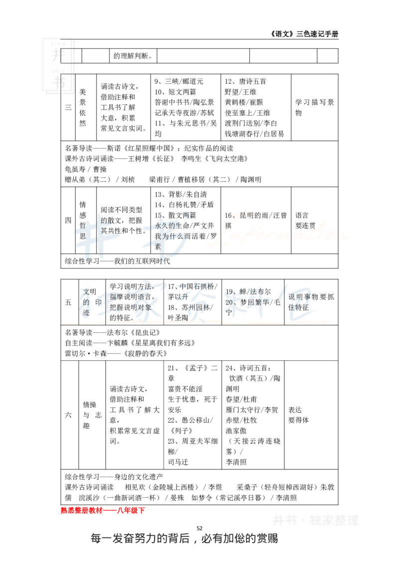 初中语文王炸秘籍6_教资_初高中2026教资_25下教师资格证_科三初中各科资料汇总_初中语文王炸秘籍