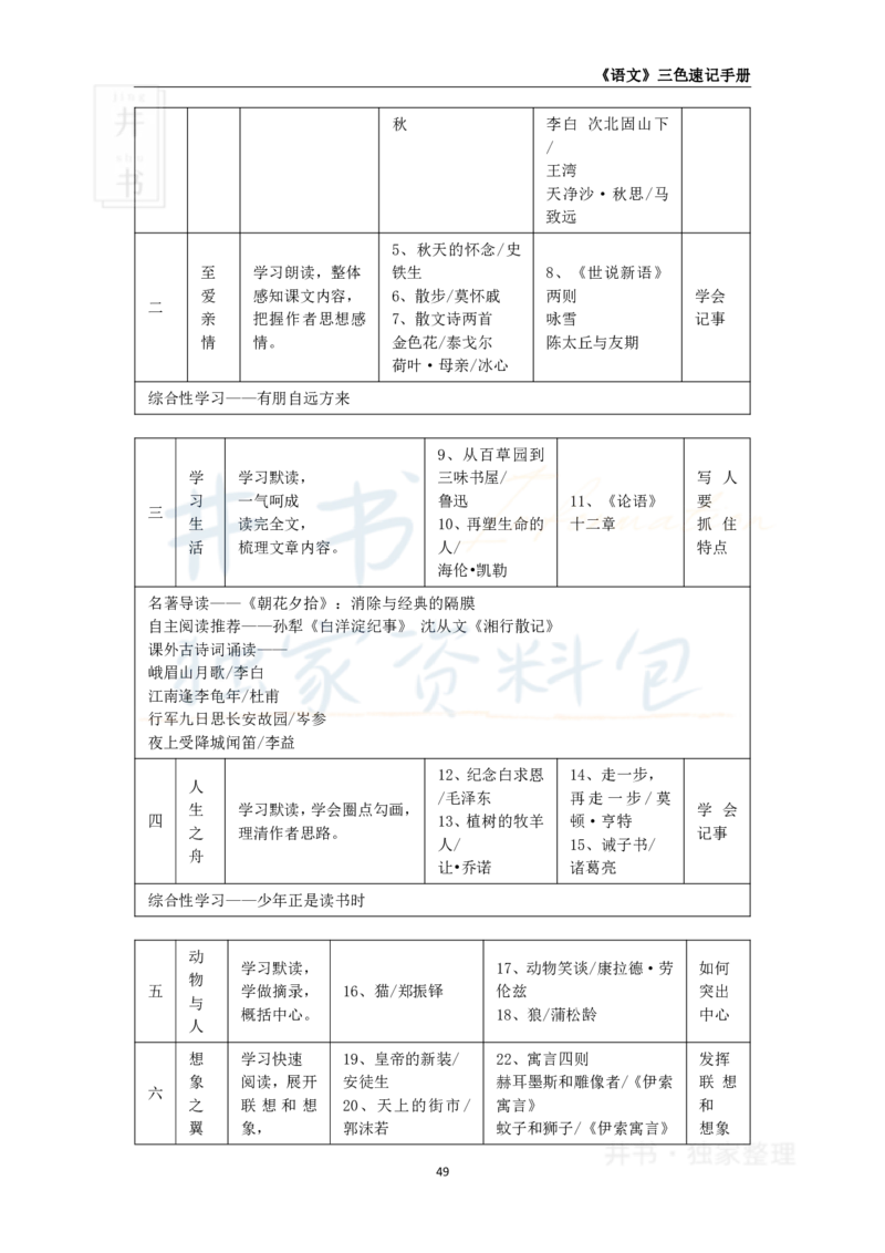 初中语文王炸秘籍6_教资_初高中2026教资_25下教师资格证_科三初中各科资料汇总_初中语文王炸秘籍