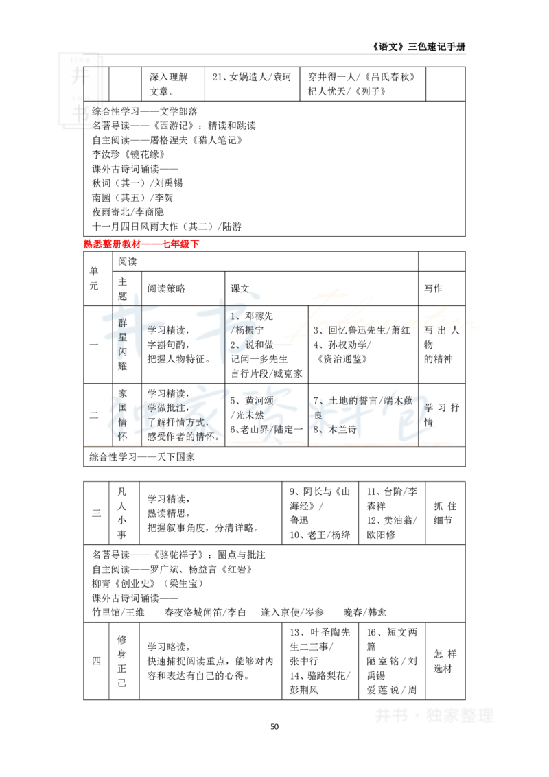 初中语文王炸秘籍6_教资_初高中2026教资_25下教师资格证_科三初中各科资料汇总_初中语文王炸秘籍