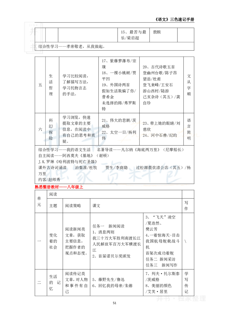 初中语文王炸秘籍6_教资_初高中2026教资_25下教师资格证_科三初中各科资料汇总_初中语文王炸秘籍