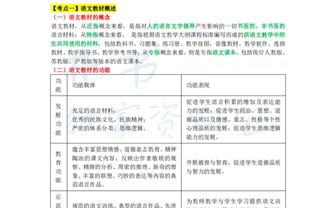 初中语文王炸秘籍6_教资_初高中2026教资_25下教师资格证_科三初中各科资料汇总_初中语文王炸秘籍