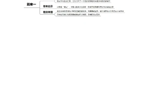 2024.3.19天水麻辣烫走红（标注版）公众号：上岸的资料_2026考公资料_（10）粉笔_2025粉笔国考省考980（课＋笔记）_粉笔980（25多省）_1、粉笔时政_2、F晨读时政_2024年_2024年03月