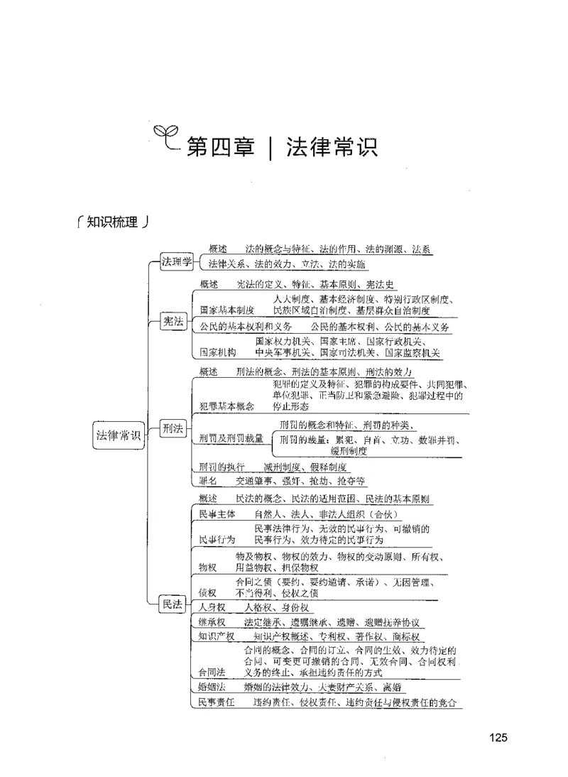 01常识（题本）_26吉林考备考资料包_11省考刷题包_04决战行测5000题_行测5000题2021年7月版次