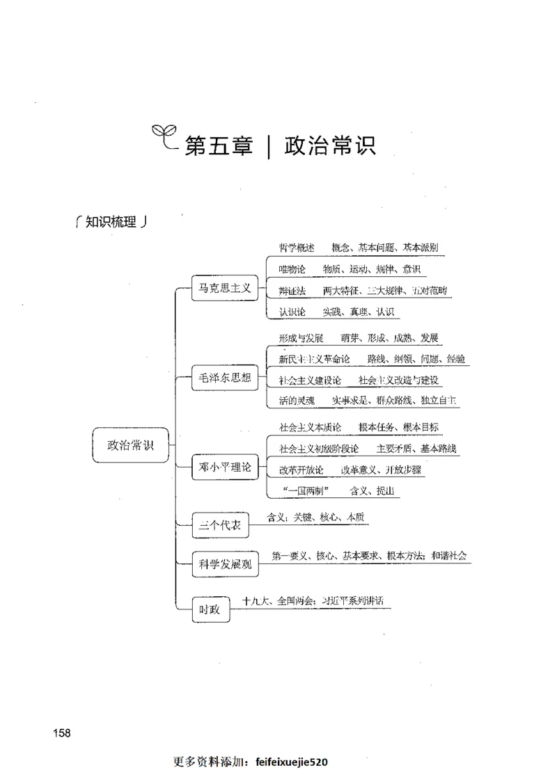 01常识（题本）_26吉林考备考资料包_11省考刷题包_04决战行测5000题_行测5000题2021年7月版次