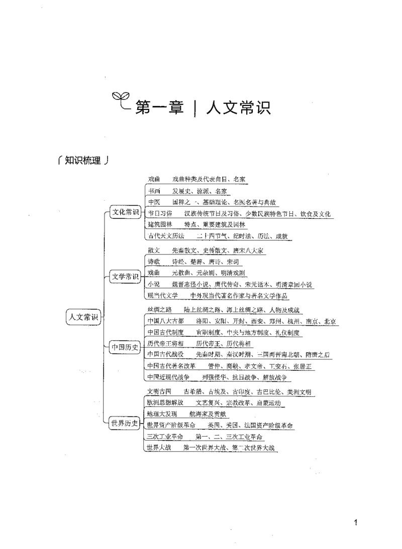 01常识（题本）_26吉林考备考资料包_11省考刷题包_04决战行测5000题_行测5000题2021年7月版次