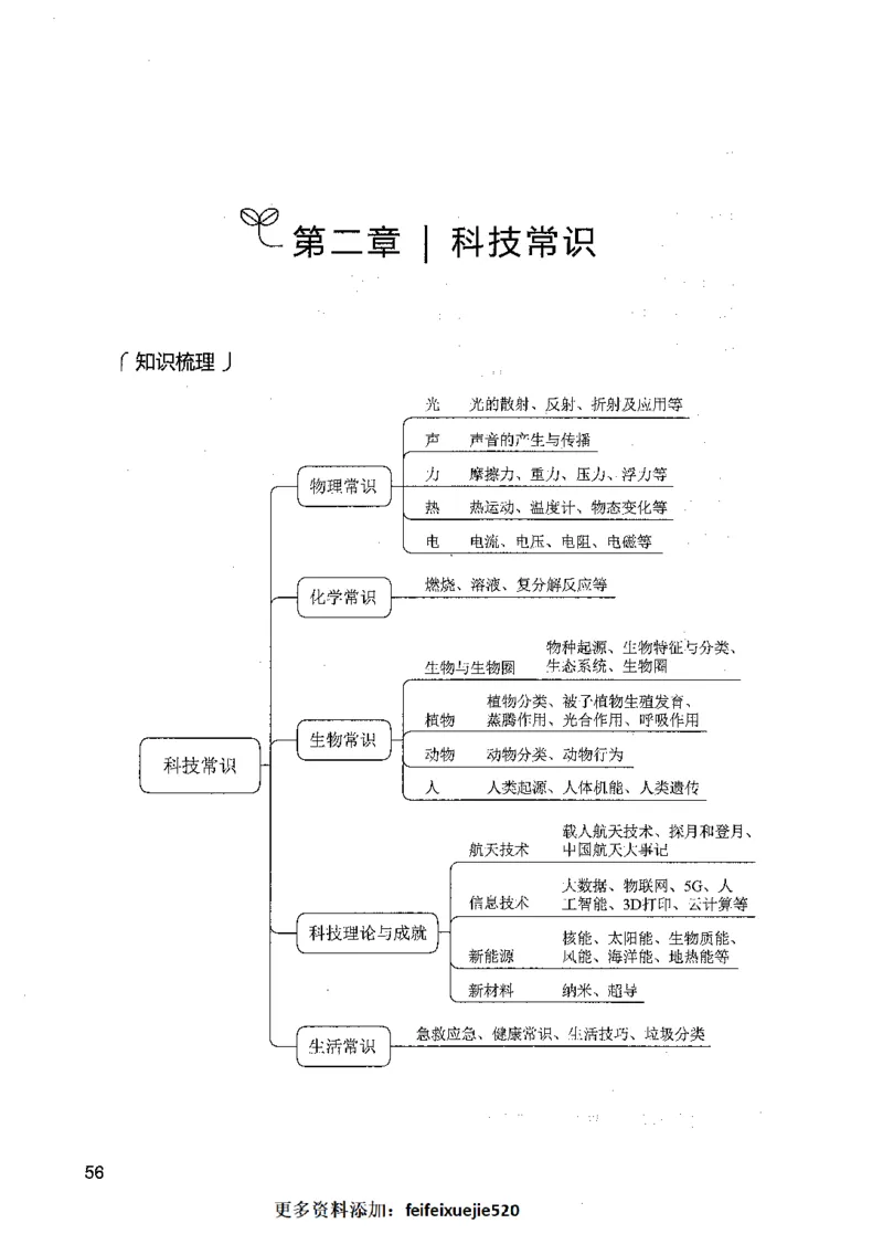 01常识（题本）_26吉林考备考资料包_11省考刷题包_04决战行测5000题_行测5000题2021年7月版次