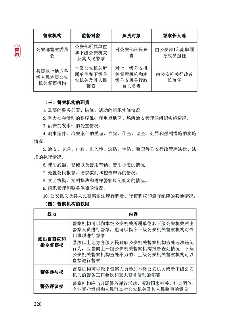 2023年公安院校联考公安讲义_2026考公资料_（28）上岸村合集（司马、章晓铭、王永恒、天晓、忠政、丁旭等）_2025合集_8上岸村公安_2023上A村公安专业